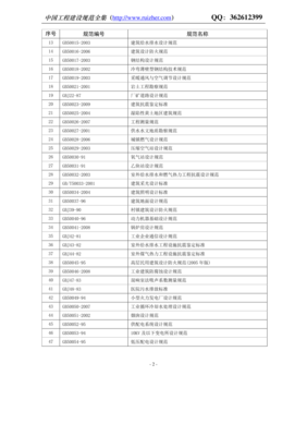 《中國工程建設(shè)規(guī)范大全》建設(shè)工程施工產(chǎn)品目錄解析